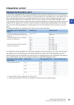 Preview for 79 page of Mitsubishi Electric MELSEC iQ-R RD75P4 User Manual