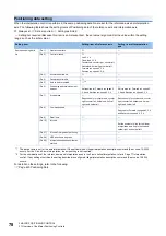 Preview for 80 page of Mitsubishi Electric MELSEC iQ-R RD75P4 User Manual