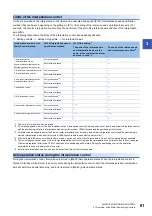 Preview for 83 page of Mitsubishi Electric MELSEC iQ-R RD75P4 User Manual