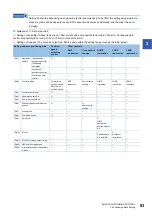 Preview for 85 page of Mitsubishi Electric MELSEC iQ-R RD75P4 User Manual