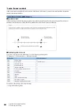 Preview for 86 page of Mitsubishi Electric MELSEC iQ-R RD75P4 User Manual