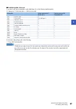 Preview for 89 page of Mitsubishi Electric MELSEC iQ-R RD75P4 User Manual