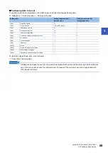 Preview for 91 page of Mitsubishi Electric MELSEC iQ-R RD75P4 User Manual