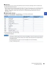 Preview for 93 page of Mitsubishi Electric MELSEC iQ-R RD75P4 User Manual