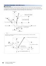 Preview for 94 page of Mitsubishi Electric MELSEC iQ-R RD75P4 User Manual