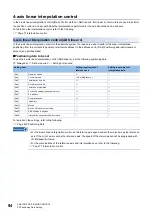 Preview for 96 page of Mitsubishi Electric MELSEC iQ-R RD75P4 User Manual