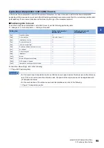 Preview for 97 page of Mitsubishi Electric MELSEC iQ-R RD75P4 User Manual