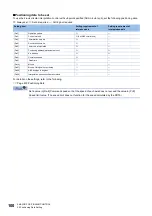 Preview for 102 page of Mitsubishi Electric MELSEC iQ-R RD75P4 User Manual