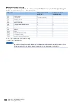 Preview for 104 page of Mitsubishi Electric MELSEC iQ-R RD75P4 User Manual