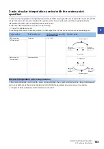 Preview for 105 page of Mitsubishi Electric MELSEC iQ-R RD75P4 User Manual