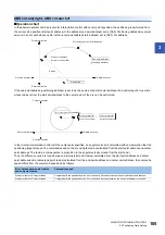 Preview for 107 page of Mitsubishi Electric MELSEC iQ-R RD75P4 User Manual