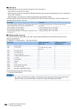 Preview for 108 page of Mitsubishi Electric MELSEC iQ-R RD75P4 User Manual