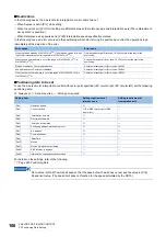 Preview for 110 page of Mitsubishi Electric MELSEC iQ-R RD75P4 User Manual