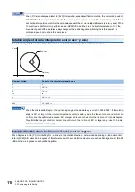 Preview for 112 page of Mitsubishi Electric MELSEC iQ-R RD75P4 User Manual