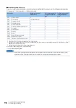 Preview for 114 page of Mitsubishi Electric MELSEC iQ-R RD75P4 User Manual