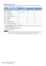 Preview for 116 page of Mitsubishi Electric MELSEC iQ-R RD75P4 User Manual