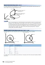 Preview for 118 page of Mitsubishi Electric MELSEC iQ-R RD75P4 User Manual