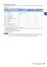 Preview for 121 page of Mitsubishi Electric MELSEC iQ-R RD75P4 User Manual