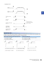 Preview for 125 page of Mitsubishi Electric MELSEC iQ-R RD75P4 User Manual