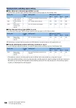 Preview for 128 page of Mitsubishi Electric MELSEC iQ-R RD75P4 User Manual