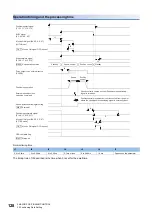 Preview for 130 page of Mitsubishi Electric MELSEC iQ-R RD75P4 User Manual