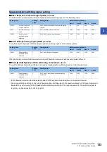 Preview for 135 page of Mitsubishi Electric MELSEC iQ-R RD75P4 User Manual