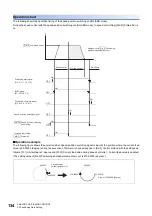 Preview for 136 page of Mitsubishi Electric MELSEC iQ-R RD75P4 User Manual