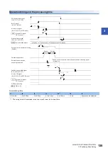 Preview for 137 page of Mitsubishi Electric MELSEC iQ-R RD75P4 User Manual