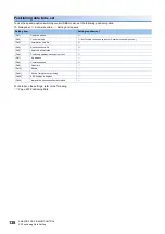 Preview for 140 page of Mitsubishi Electric MELSEC iQ-R RD75P4 User Manual