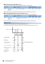 Preview for 142 page of Mitsubishi Electric MELSEC iQ-R RD75P4 User Manual