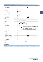 Preview for 143 page of Mitsubishi Electric MELSEC iQ-R RD75P4 User Manual