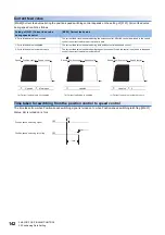 Preview for 144 page of Mitsubishi Electric MELSEC iQ-R RD75P4 User Manual