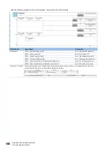 Preview for 150 page of Mitsubishi Electric MELSEC iQ-R RD75P4 User Manual