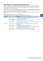 Preview for 157 page of Mitsubishi Electric MELSEC iQ-R RD75P4 User Manual