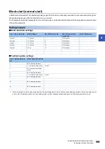 Preview for 161 page of Mitsubishi Electric MELSEC iQ-R RD75P4 User Manual