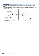 Preview for 162 page of Mitsubishi Electric MELSEC iQ-R RD75P4 User Manual