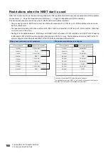 Preview for 168 page of Mitsubishi Electric MELSEC iQ-R RD75P4 User Manual