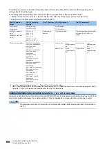 Preview for 170 page of Mitsubishi Electric MELSEC iQ-R RD75P4 User Manual