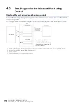 Preview for 172 page of Mitsubishi Electric MELSEC iQ-R RD75P4 User Manual