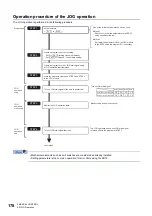 Preview for 180 page of Mitsubishi Electric MELSEC iQ-R RD75P4 User Manual