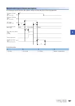 Preview for 189 page of Mitsubishi Electric MELSEC iQ-R RD75P4 User Manual