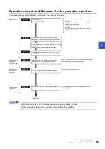 Preview for 199 page of Mitsubishi Electric MELSEC iQ-R RD75P4 User Manual