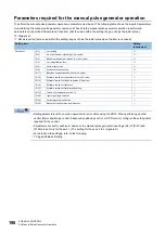 Preview for 200 page of Mitsubishi Electric MELSEC iQ-R RD75P4 User Manual