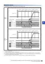 Preview for 205 page of Mitsubishi Electric MELSEC iQ-R RD75P4 User Manual