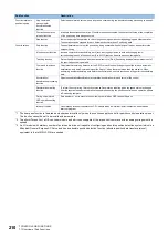 Preview for 212 page of Mitsubishi Electric MELSEC iQ-R RD75P4 User Manual