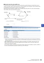 Preview for 215 page of Mitsubishi Electric MELSEC iQ-R RD75P4 User Manual