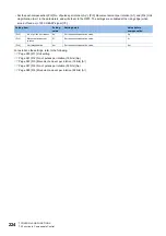 Preview for 226 page of Mitsubishi Electric MELSEC iQ-R RD75P4 User Manual