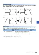 Preview for 231 page of Mitsubishi Electric MELSEC iQ-R RD75P4 User Manual