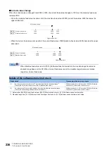 Preview for 238 page of Mitsubishi Electric MELSEC iQ-R RD75P4 User Manual