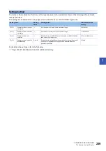 Preview for 241 page of Mitsubishi Electric MELSEC iQ-R RD75P4 User Manual